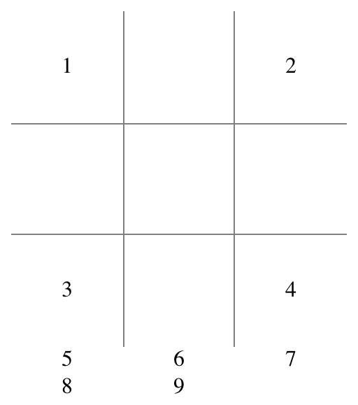 Screenshot: With the filler b tags, you can see the tic-tac-toe board again. But only the corners of the grid are filled with content, and there are 5 cells below the board as the grid lines have displaced the content.