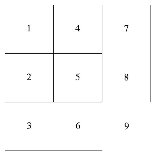 Screenshot: If you switch the grid to columnar flow order, the borders get out of whack. Instead of a tic-tac-toe board, the right-most horizontal borders have moved to the bottom of the grid and the bottom-most vertical borders have moved to the right edge.